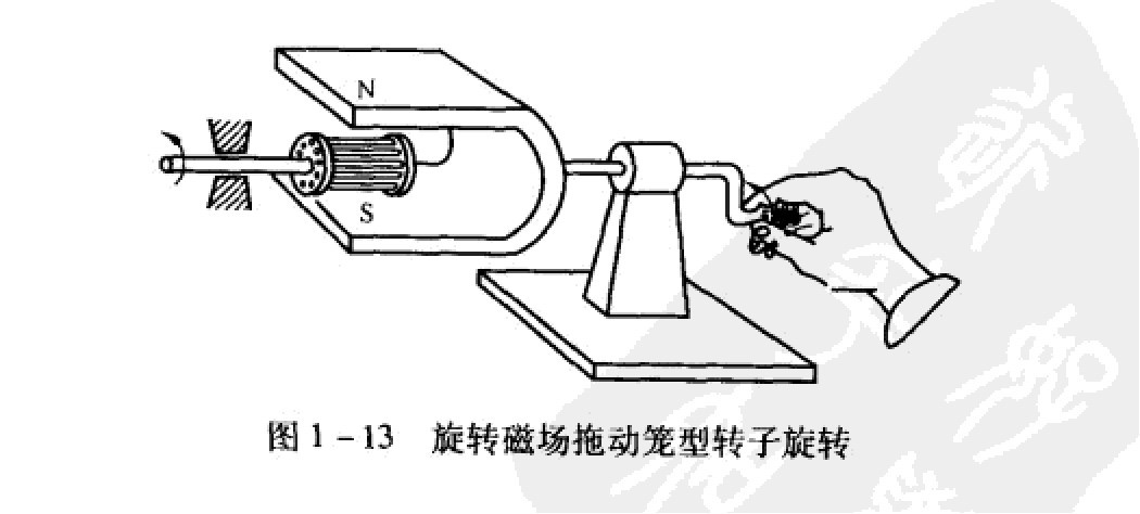 旋转磁场拖动笼型转子旋转