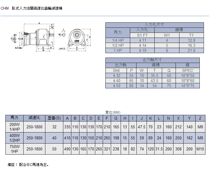 卧式入力法兰高速比齿轮减速机详细参数