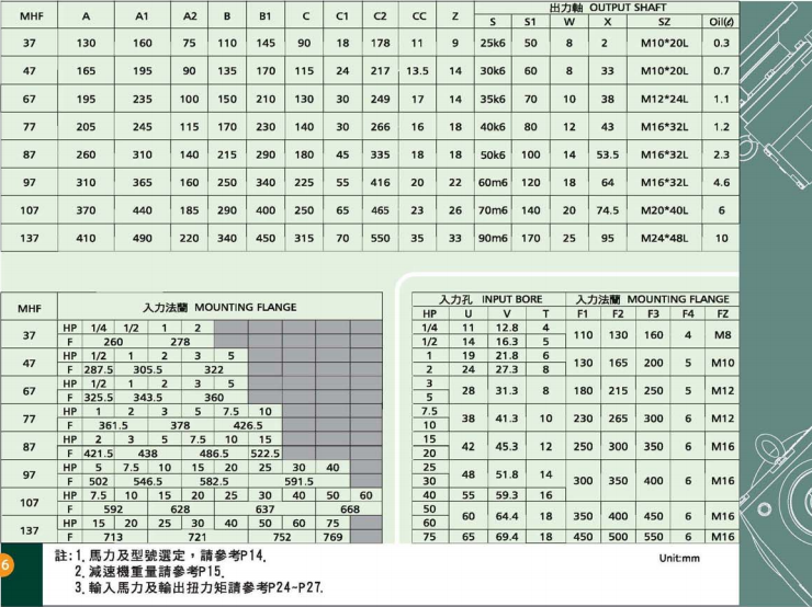 卧式齿轮减速机法兰型详细参数