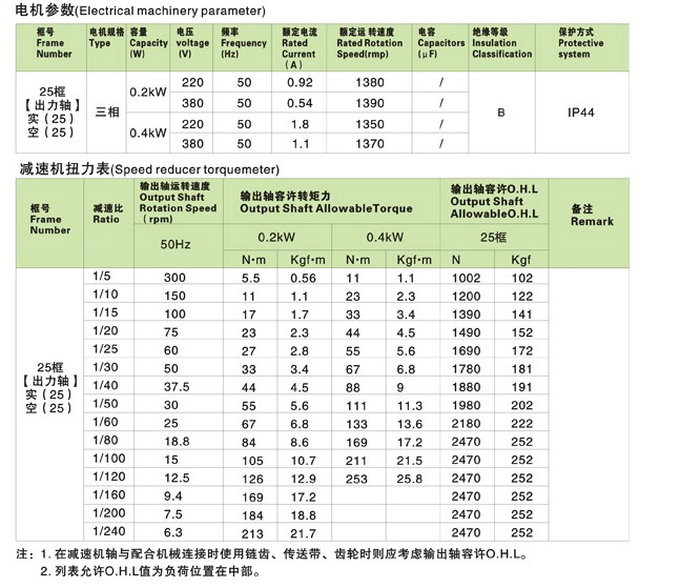 SZG-F直交轴中型25框减速机参数