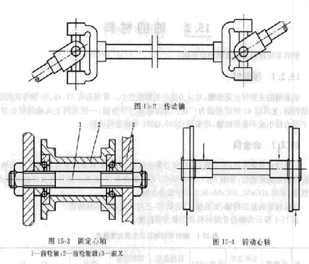 齿轮减速机轴类型