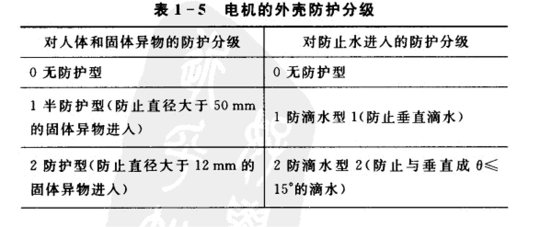 电机的外壳防护等级